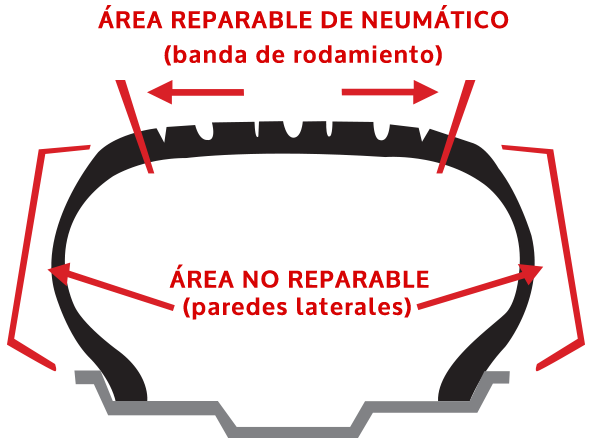 Externos