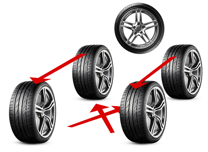 Tracción trasera